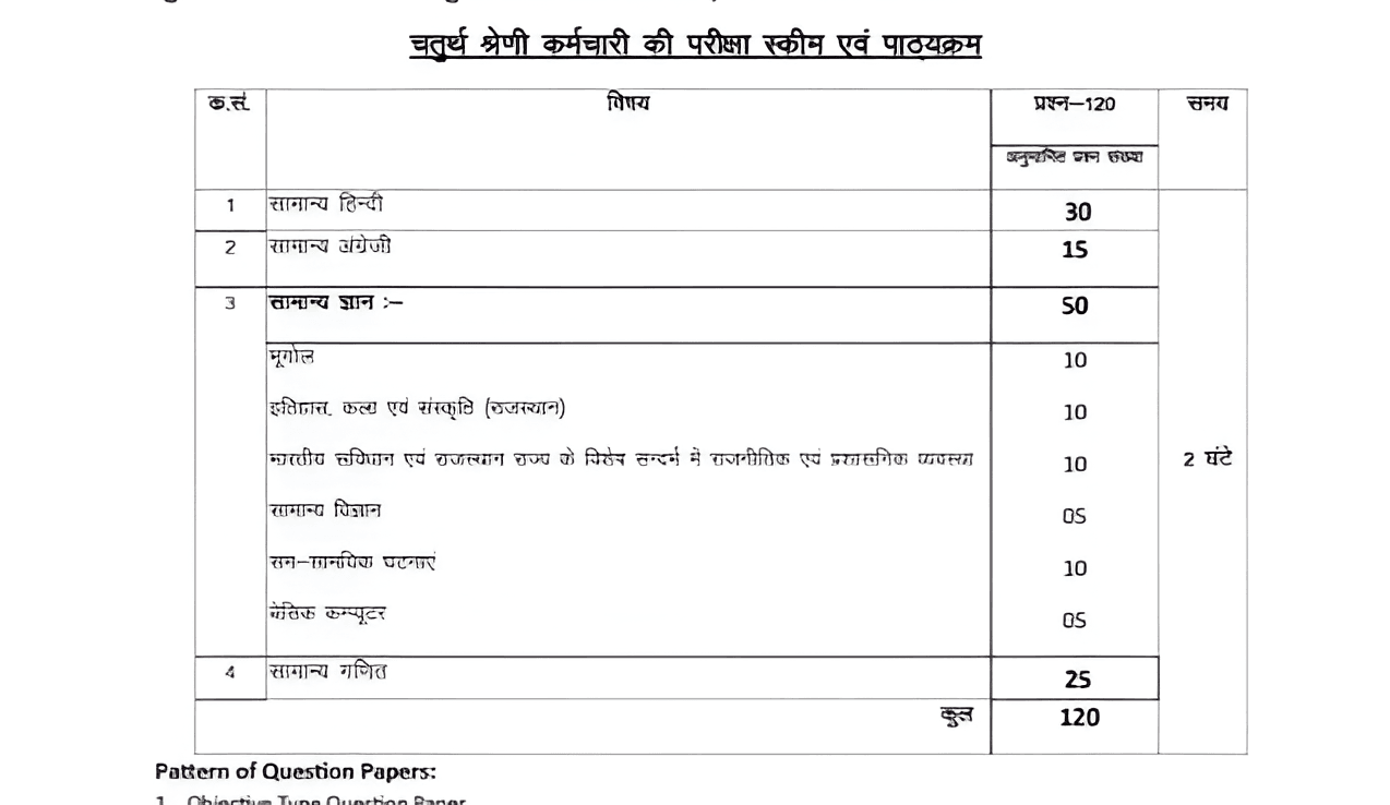 Rajasthan 4th Grade Syllabus 2025 PDF Download